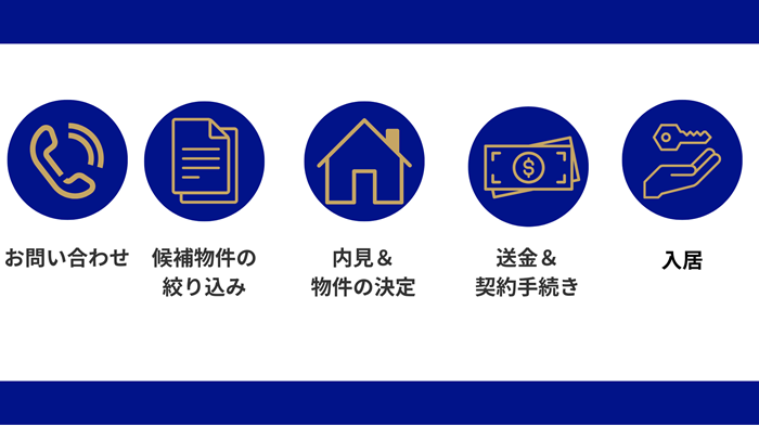 【賃貸】完全版！賃貸契約の流れとスケジュール感