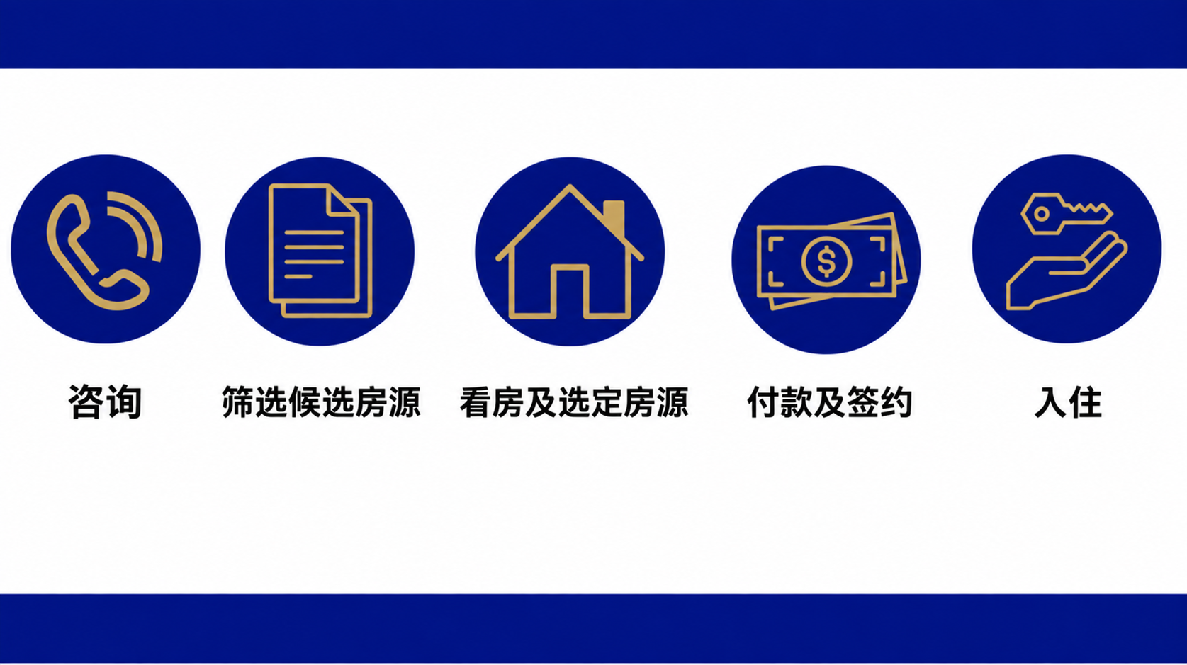 马来西亚租房流程与时间安排完整指南