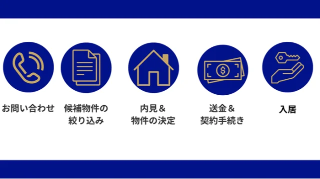 【賃貸】完全版！賃貸契約の流れとスケジュール感